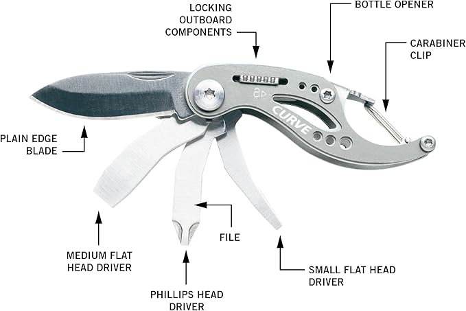 Gerber Curve Mini Tool